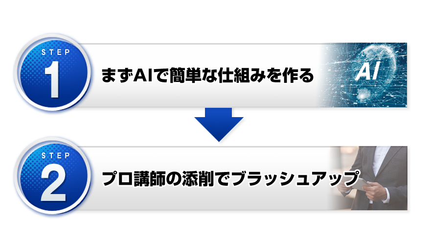 まずAIで簡単な仕組みを作る→プロ講師の添削でブラッシュアップ